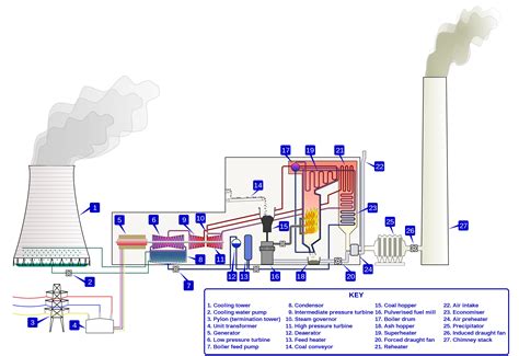 thermal power plant diagram 